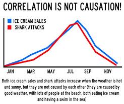 3. correlation is not causation