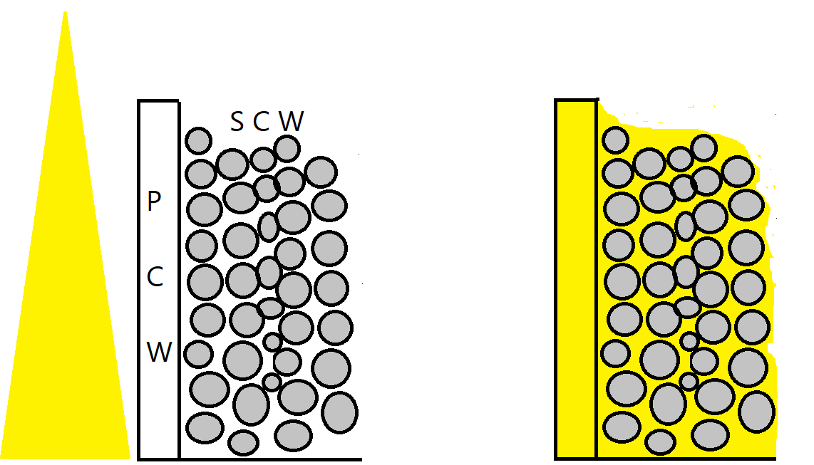 seawall analogy with non-transparent lignin