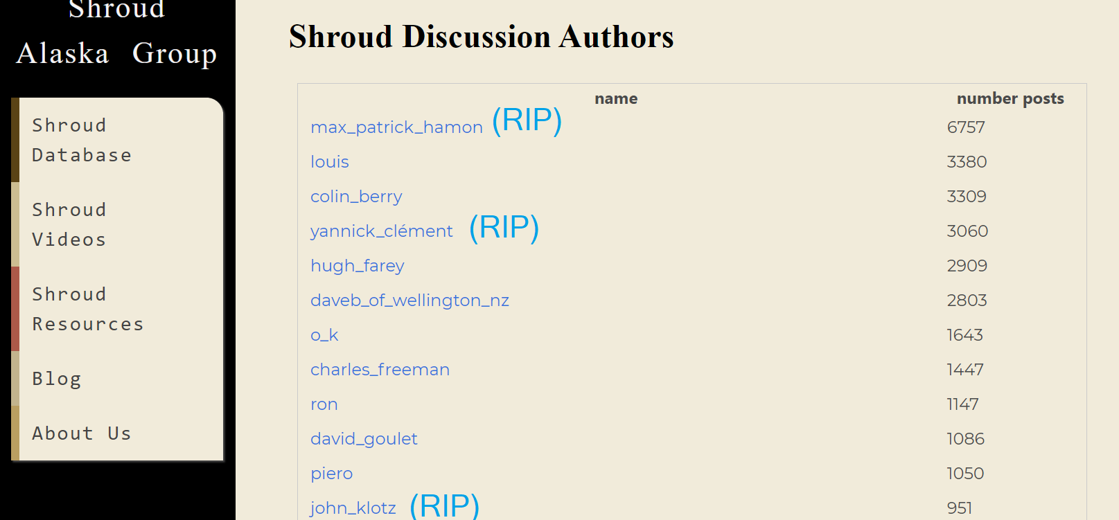 shroud alaska group list discussion authors